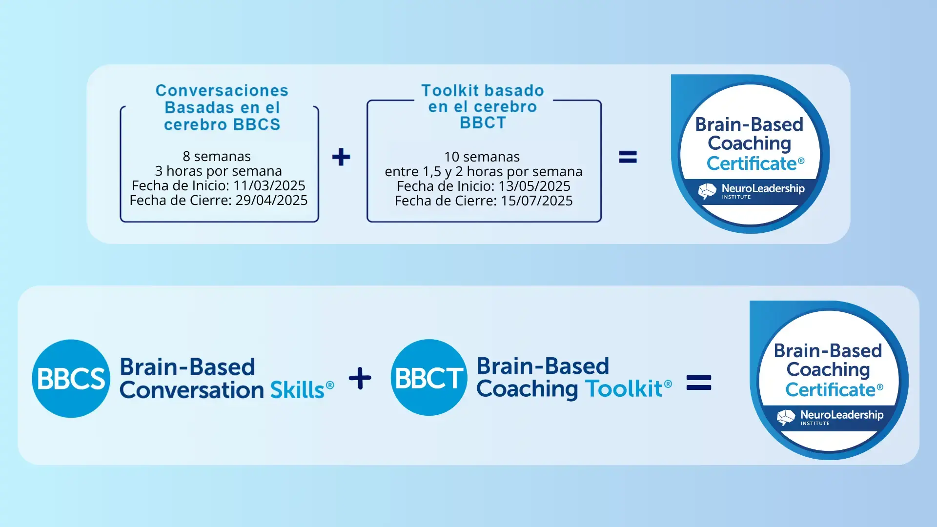 Certificacion-de-coaching-basado-en-neurociencias-2025-Marzo-Julio-