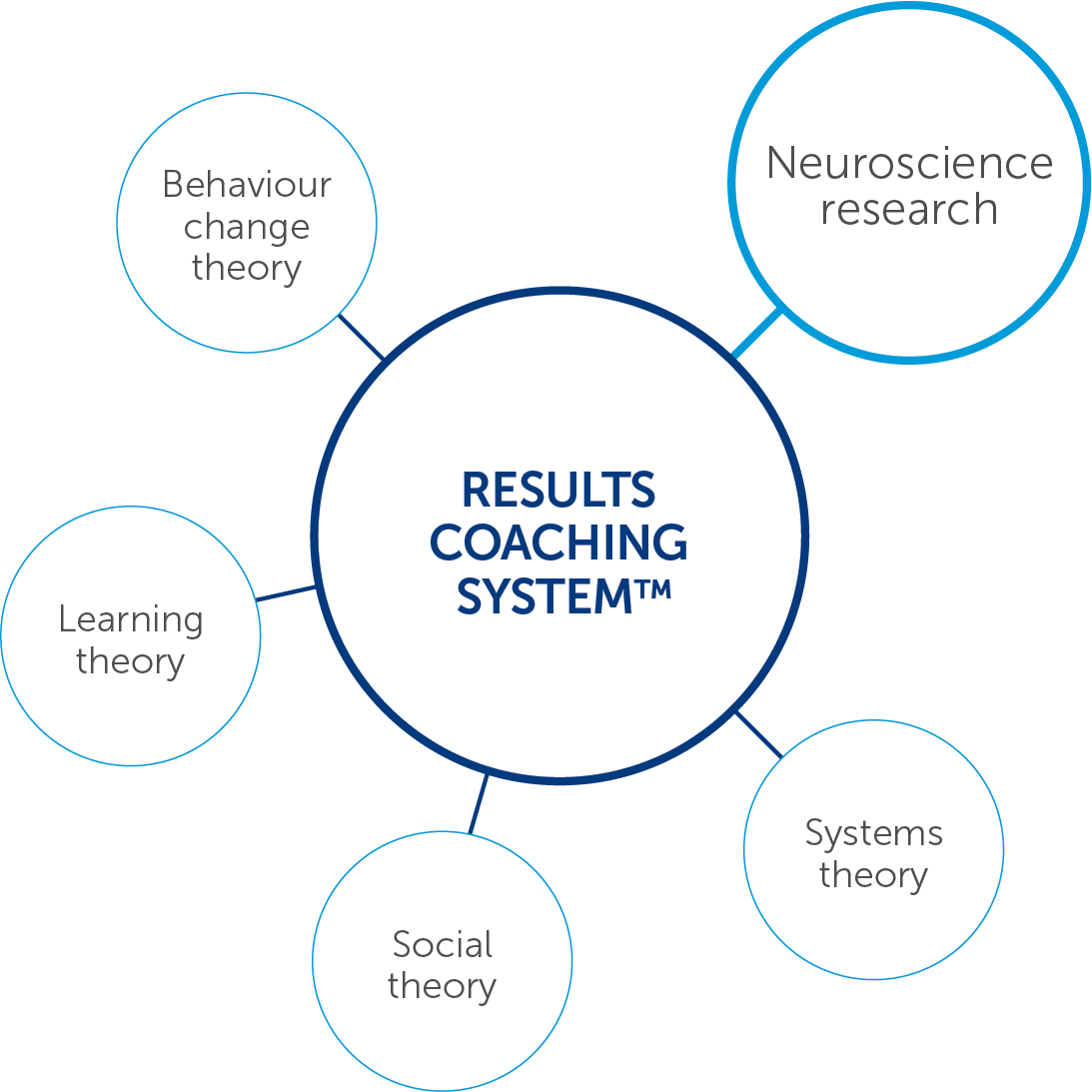 NLI_COACH_object_RCS_theoretical_approach_A4